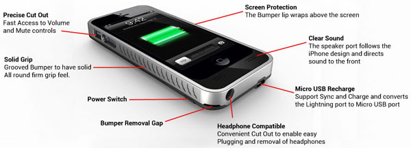 iBattz Mojo Refuel Battery Case for iPhone 5/5S: US$127.32.