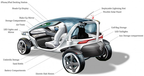 Mercedes-Benz Style Edition Garia Golf Car.